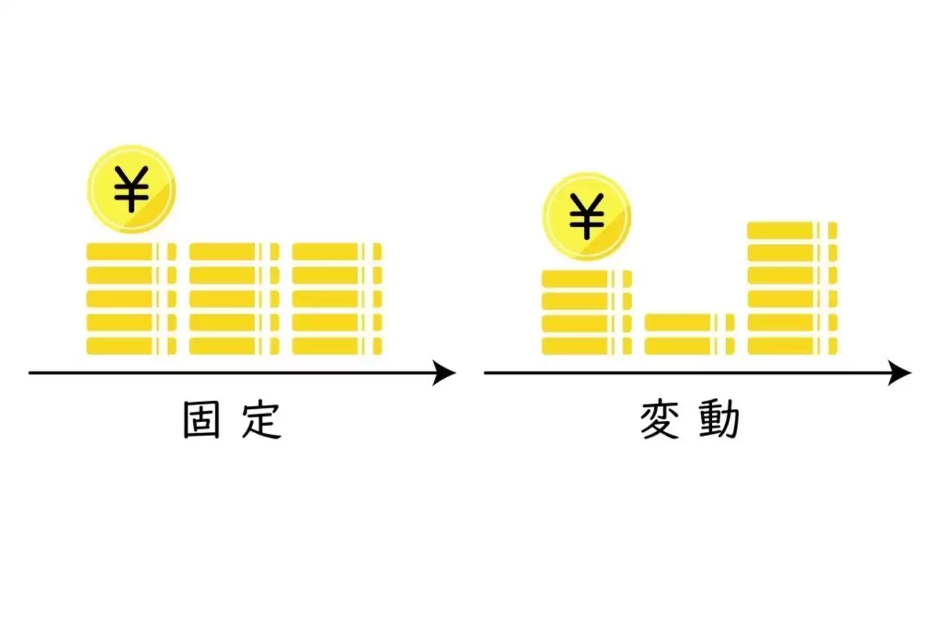 固定金利と変動金利の支払いイメージイラスト