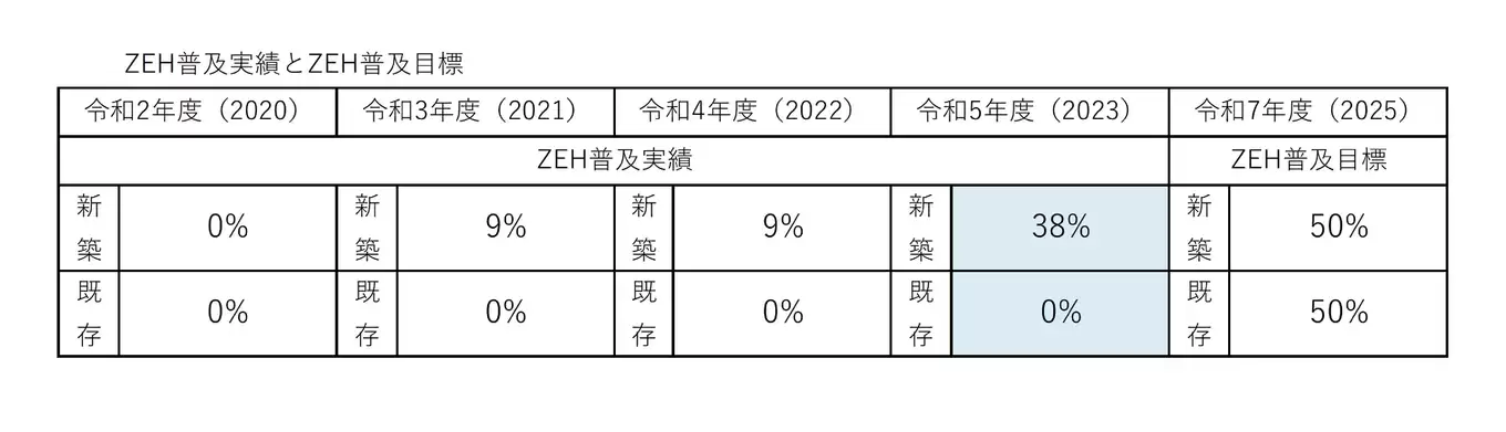 ZEH実績報告書