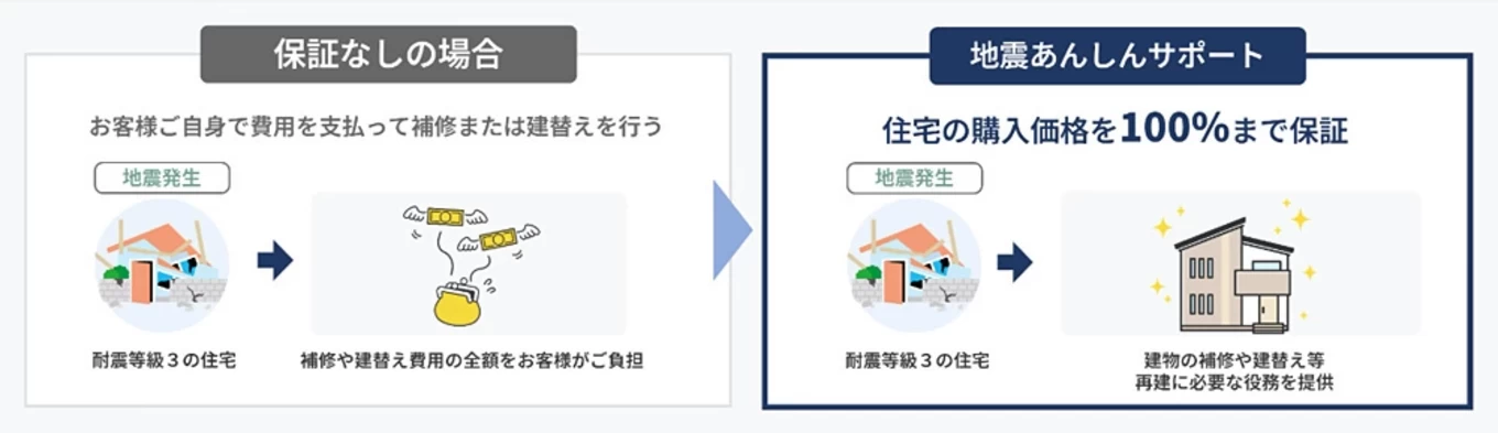 西遠建設の家づくり写真