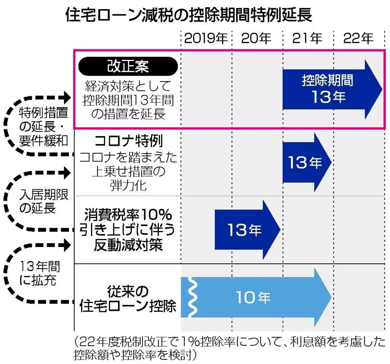 2020年住宅ローン減税