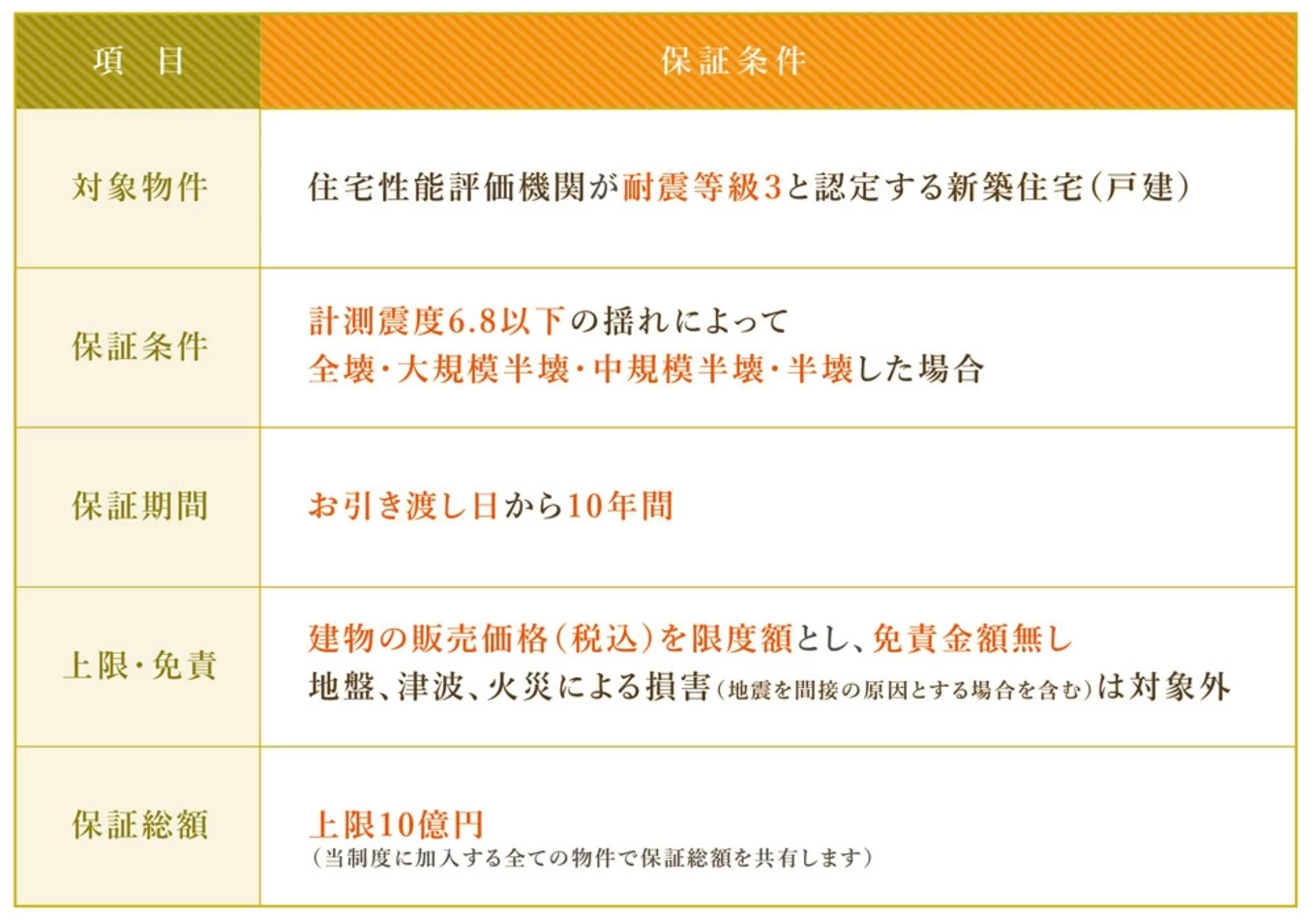 西遠建設の家づくり写真