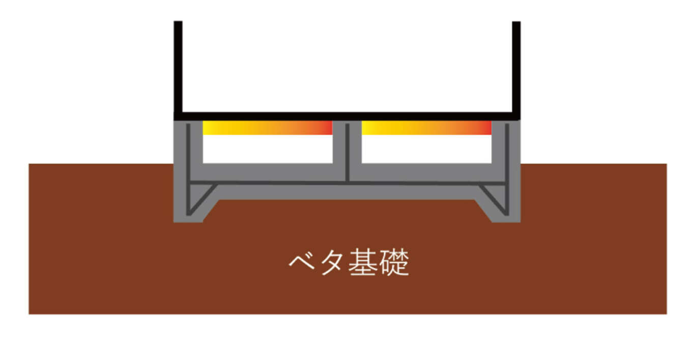床断熱