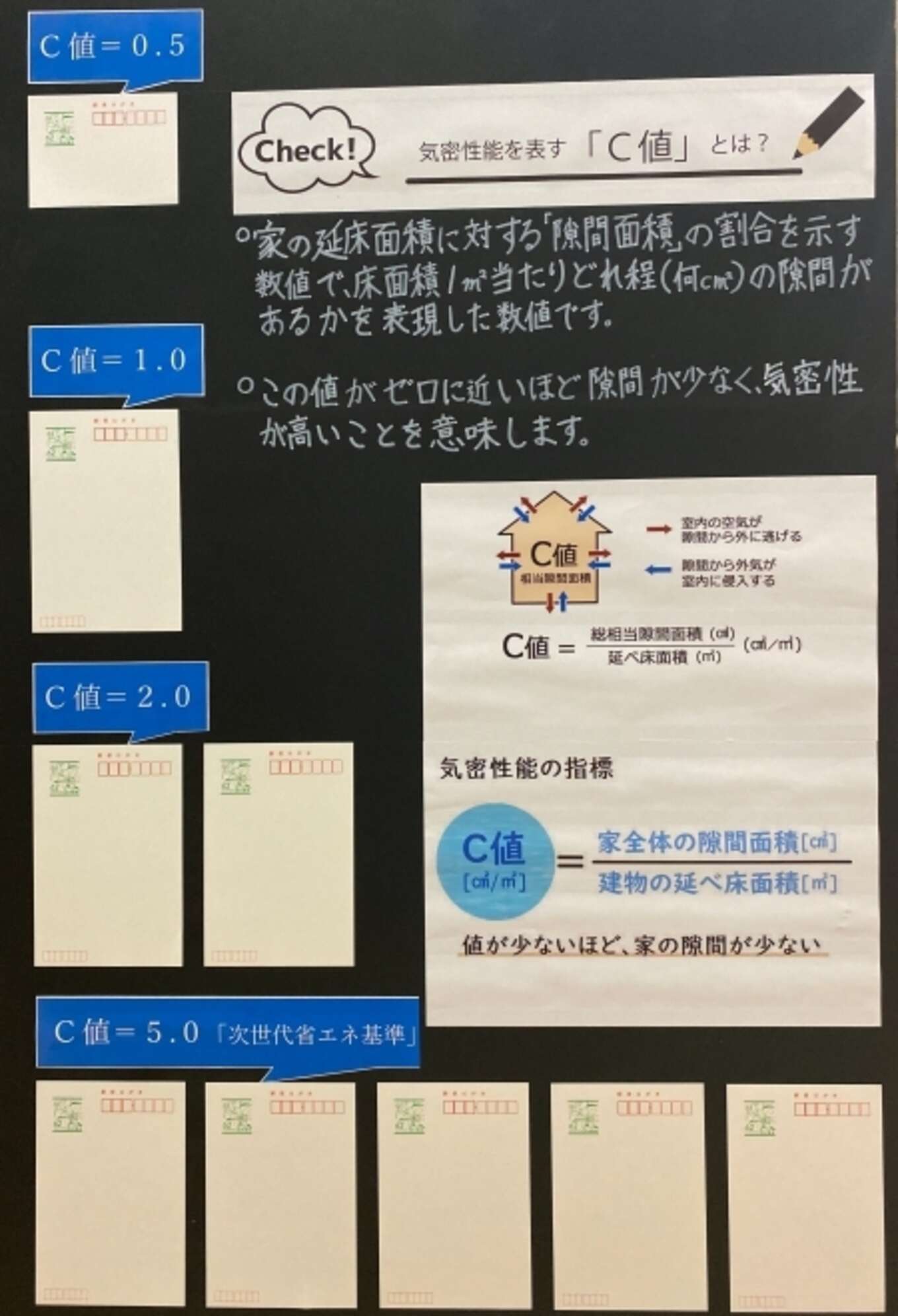 C値説明画像
