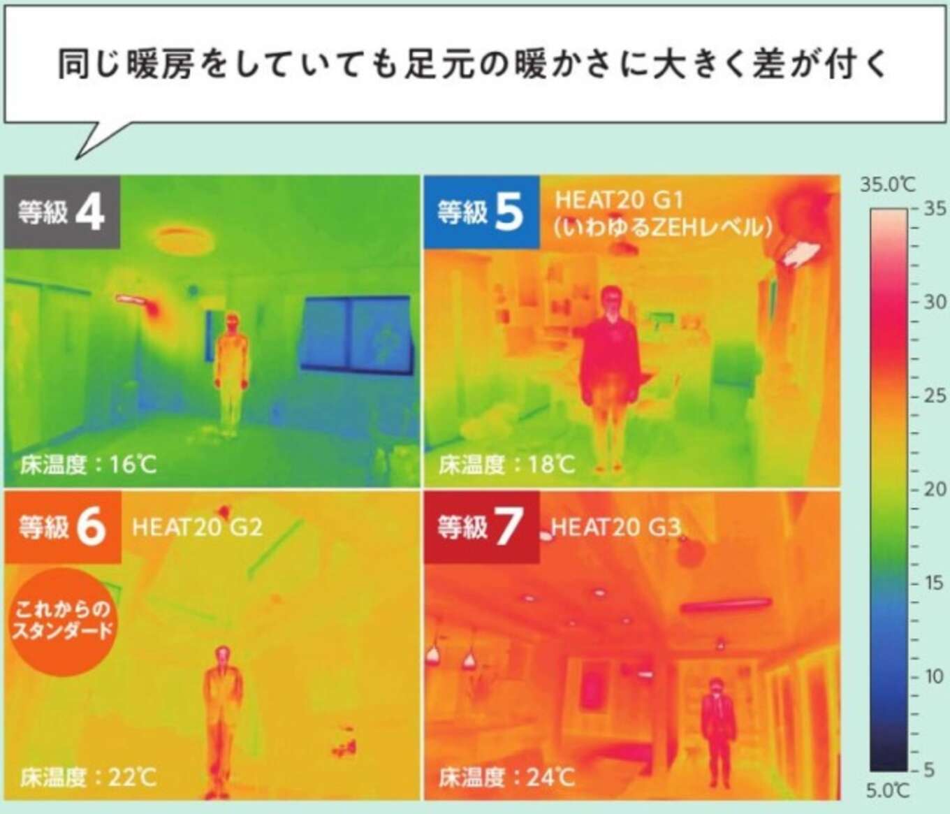 YKKAp断熱等級5.6.7