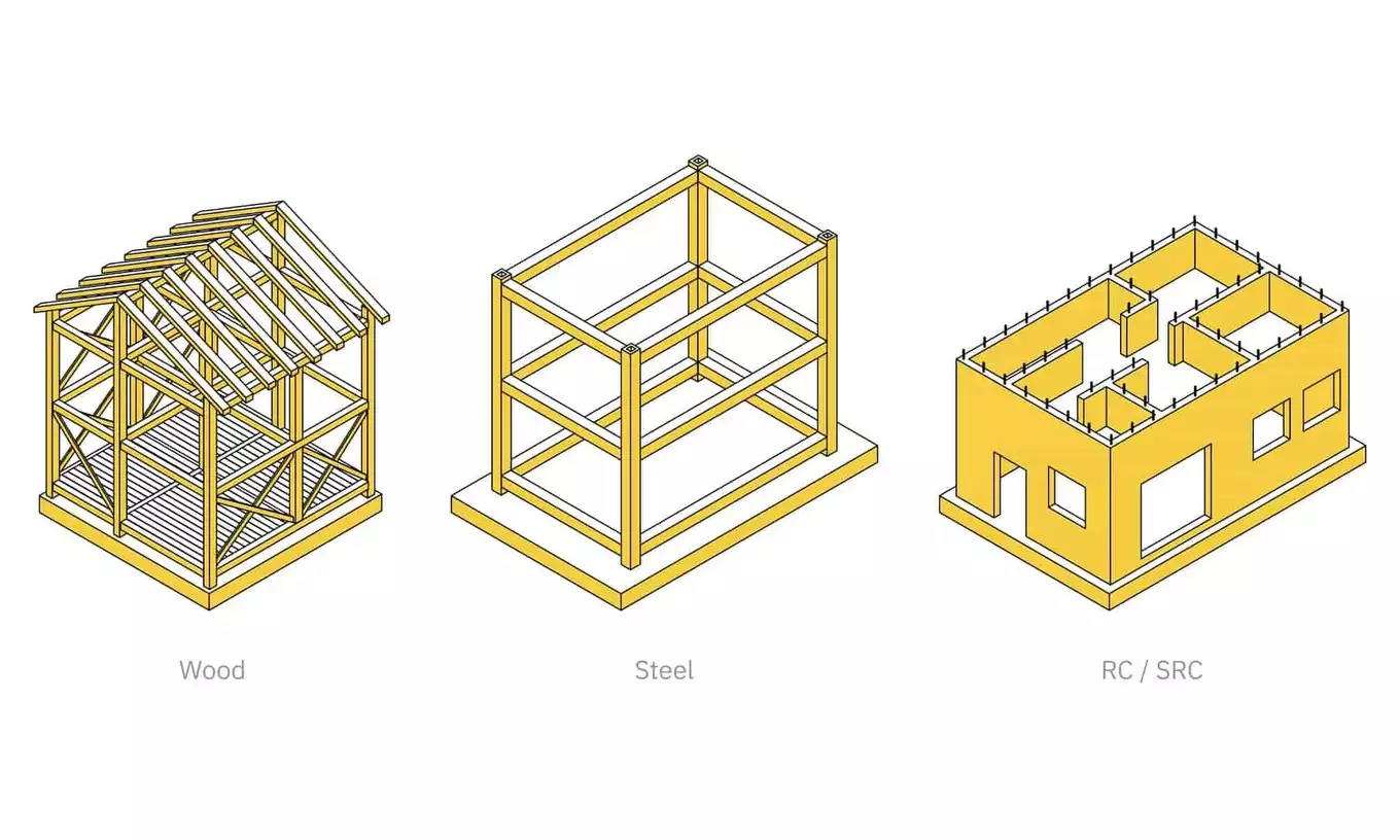 建築構造の図解イラスト、木造・鉄骨造・鉄筋コンクリート造・鉄骨造鉄筋コンクリート造のアイソメトリックイラスト