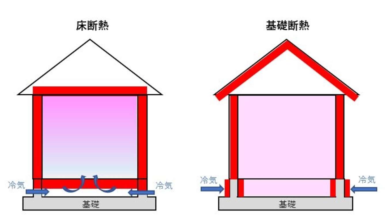 床断熱と基礎断熱の違いイラスト
