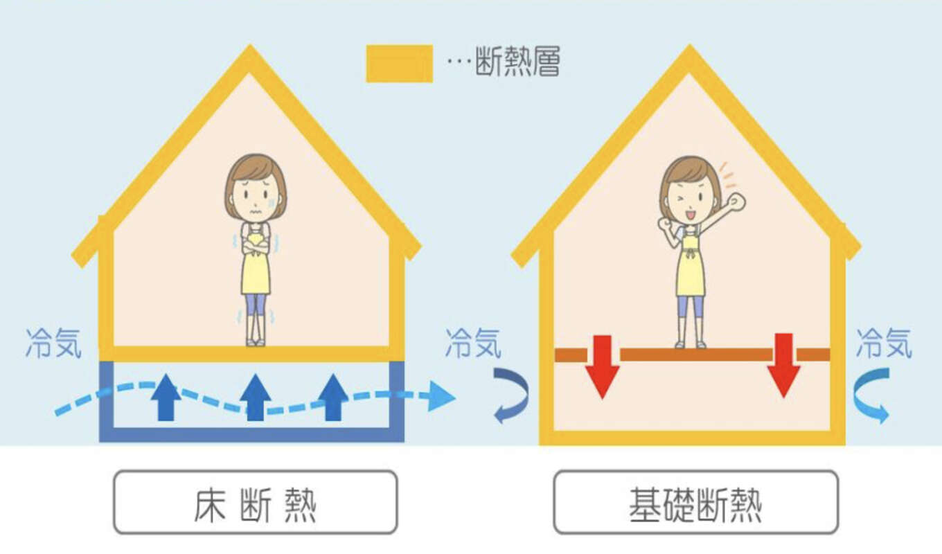 床断熱と基礎断熱