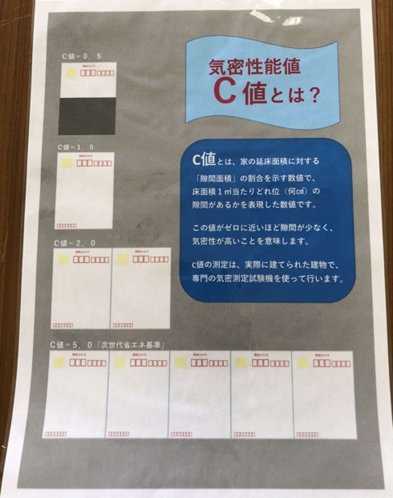 C値について