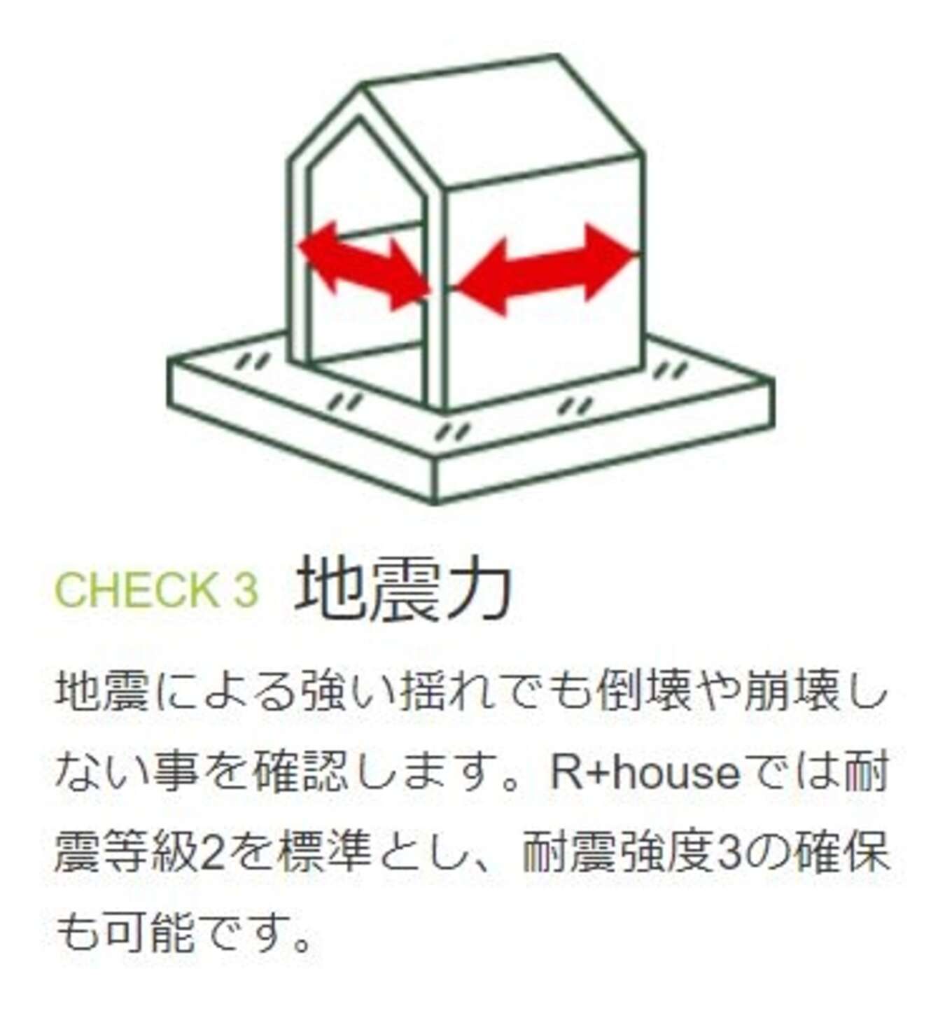 R+houseの耐震強度