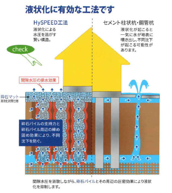 「地盤」についての図解