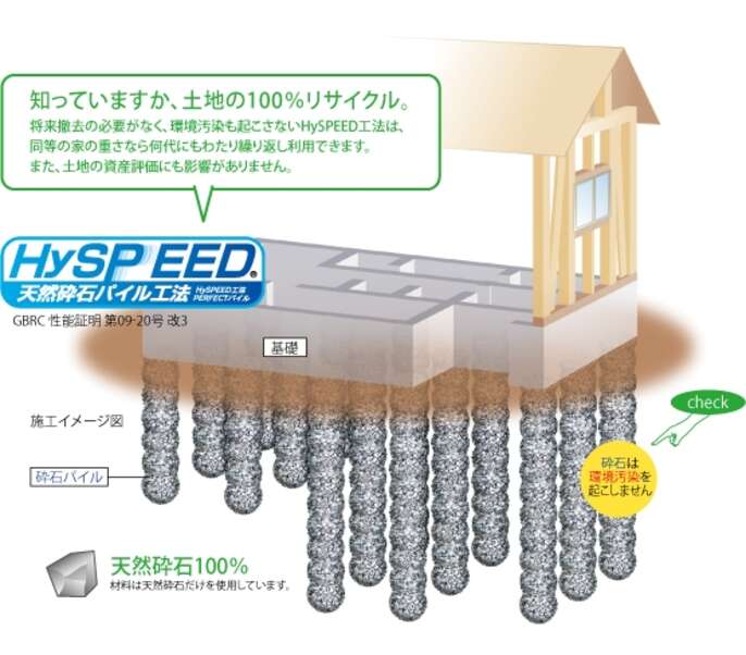 ハイスピード工法の図