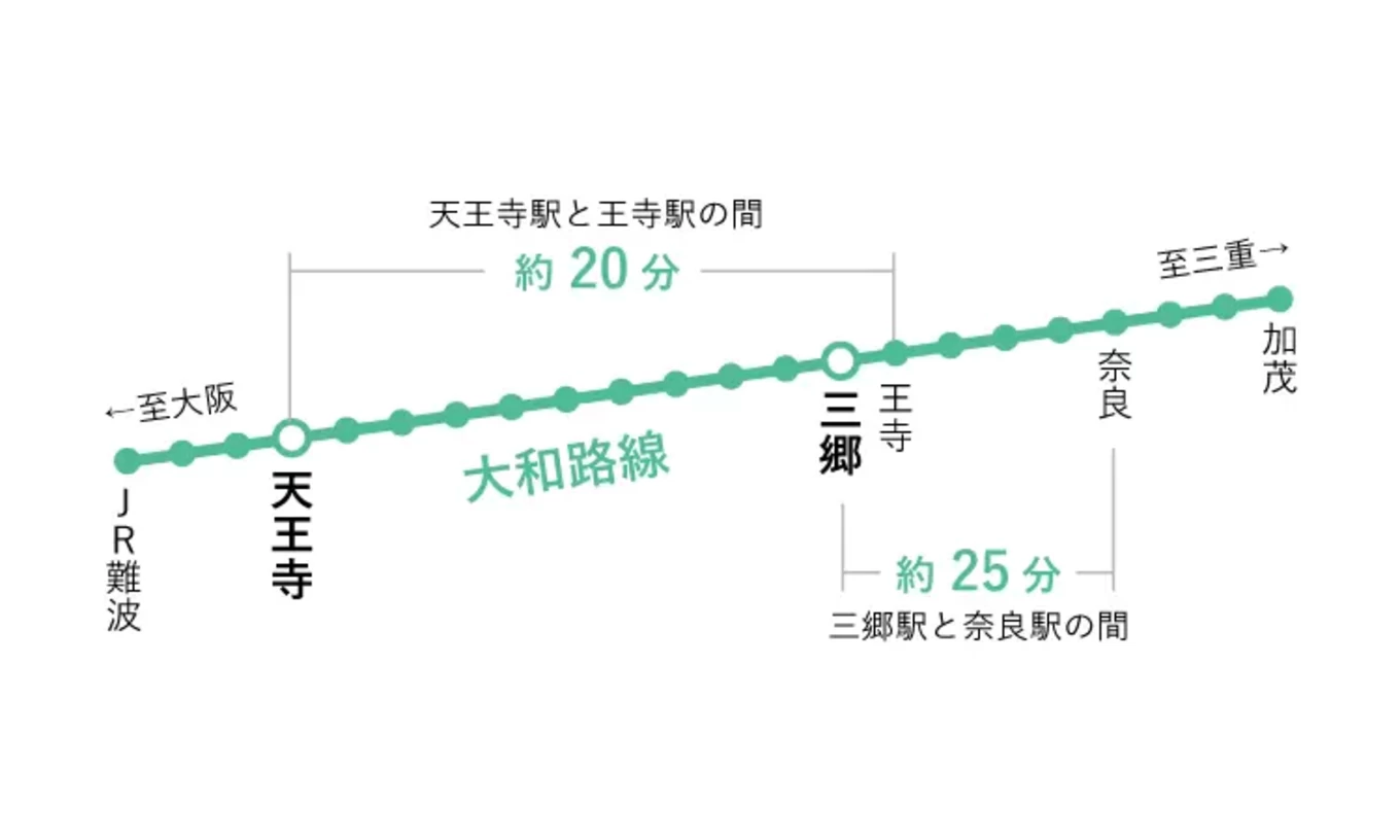 VITA  ARCHITECTUREの家づくり写真