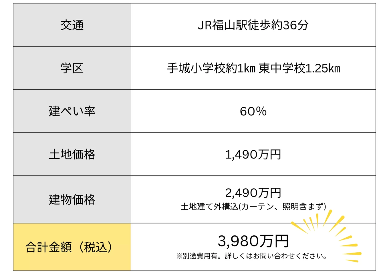 R+house福山の家づくり写真