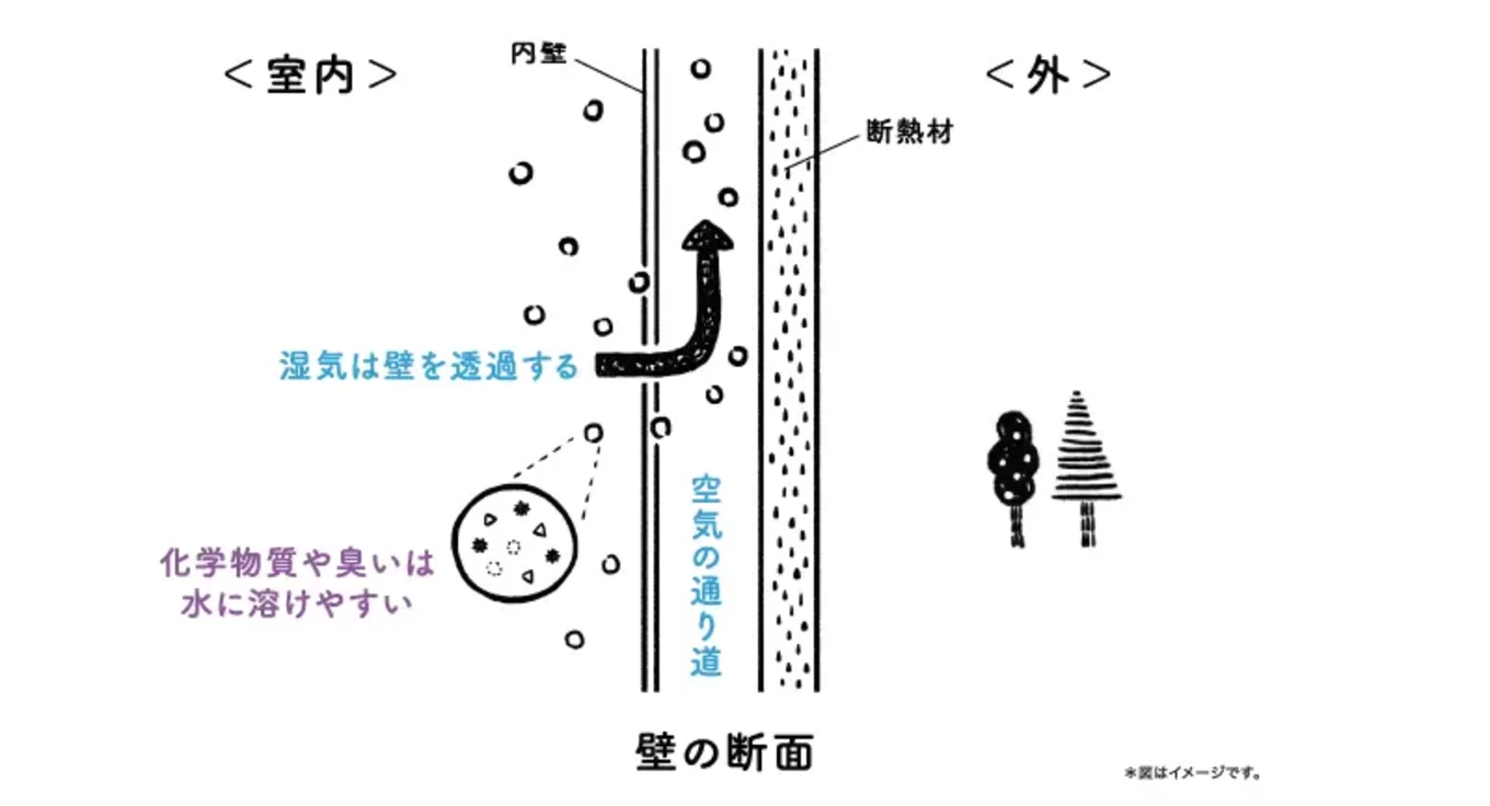株式会社あすなろ建設|R+house×WBhouse|の家づくり写真