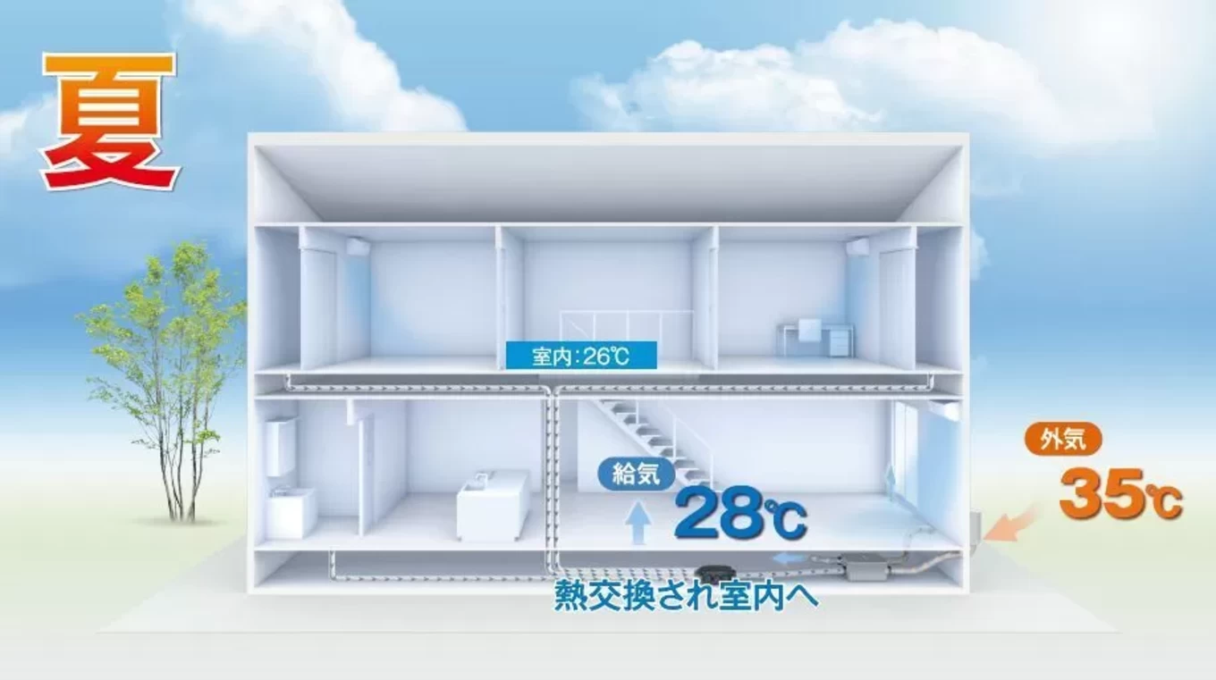 VITA  ARCHITECTUREの家づくり写真