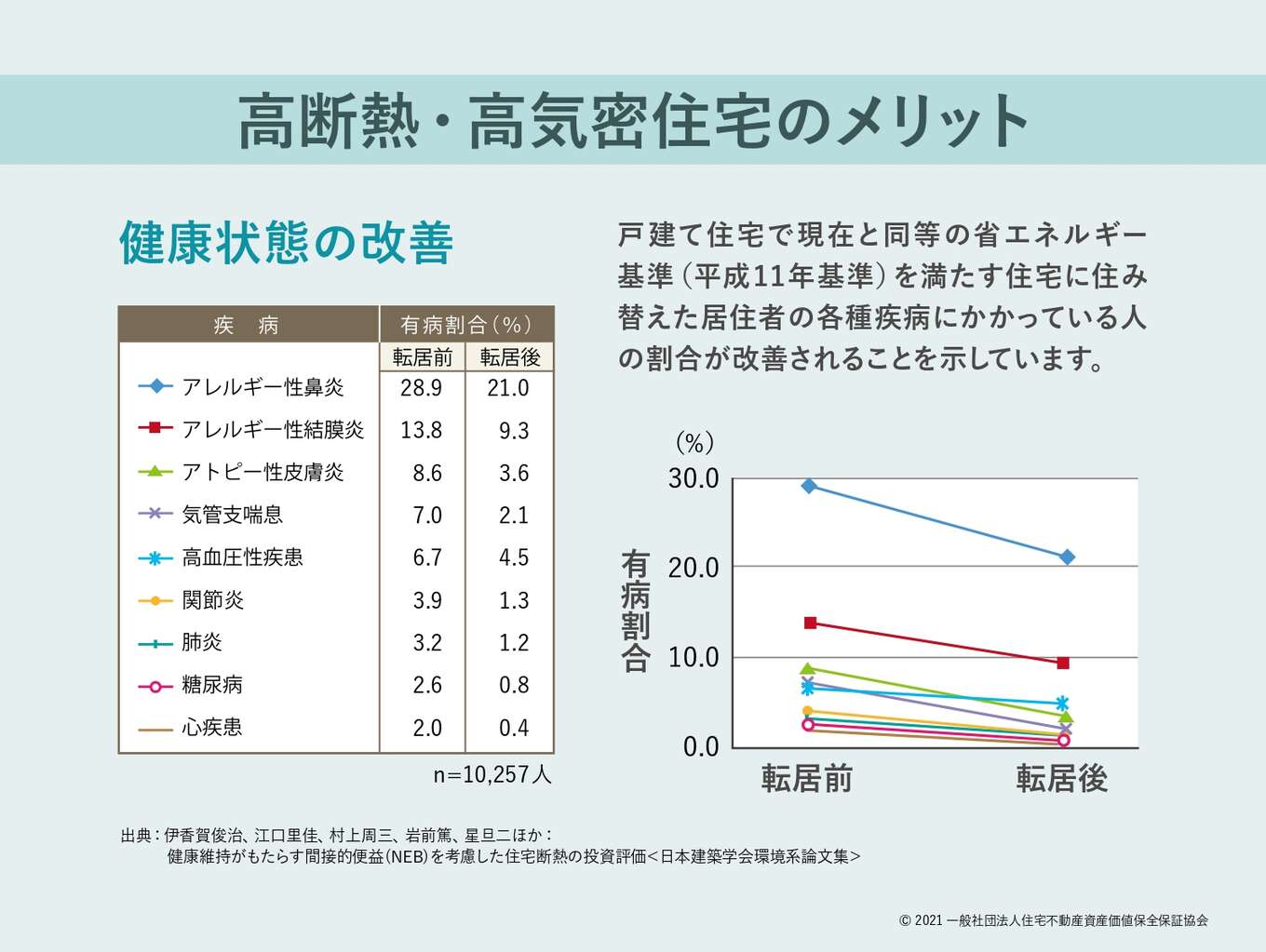 疾病リスク