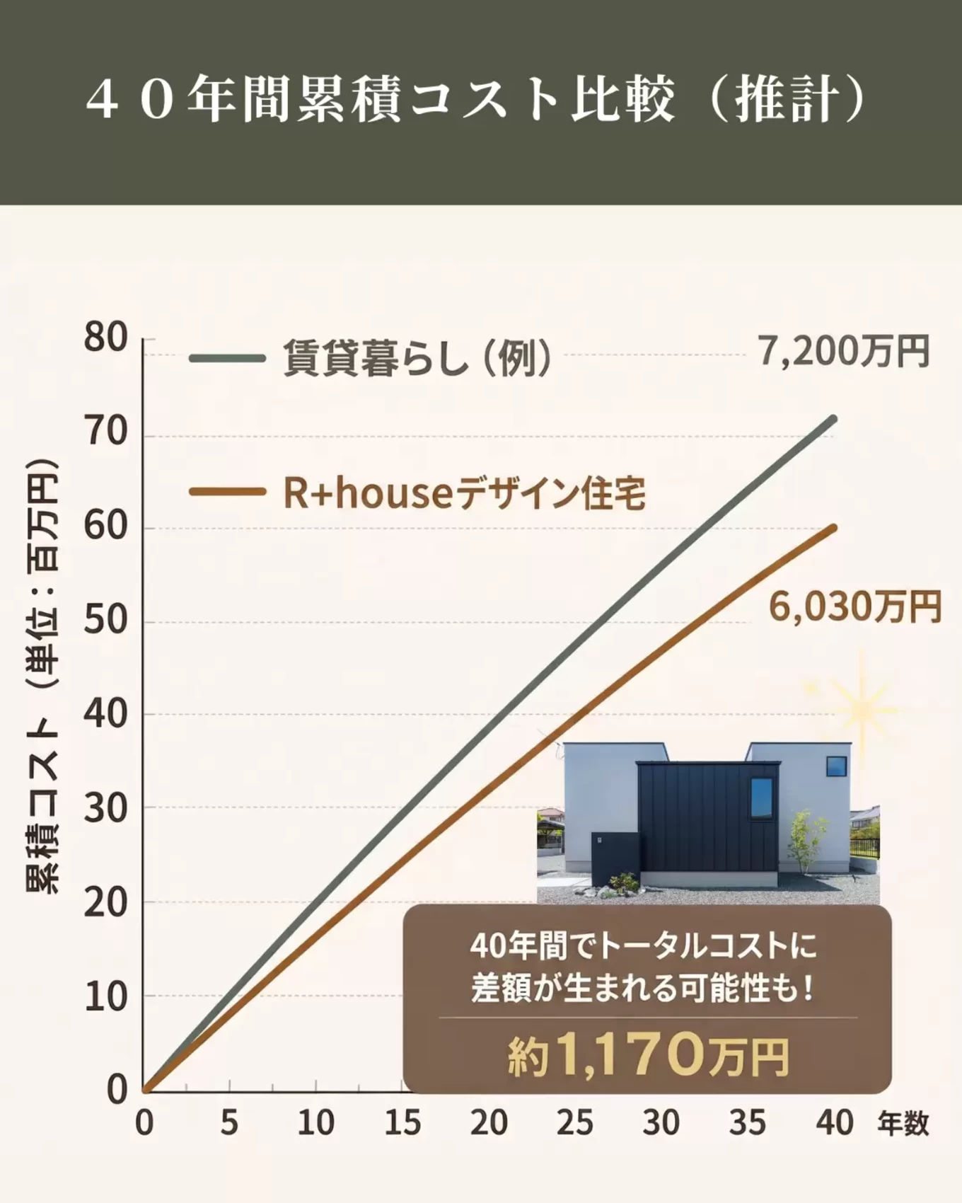 R+house福山の家づくり写真