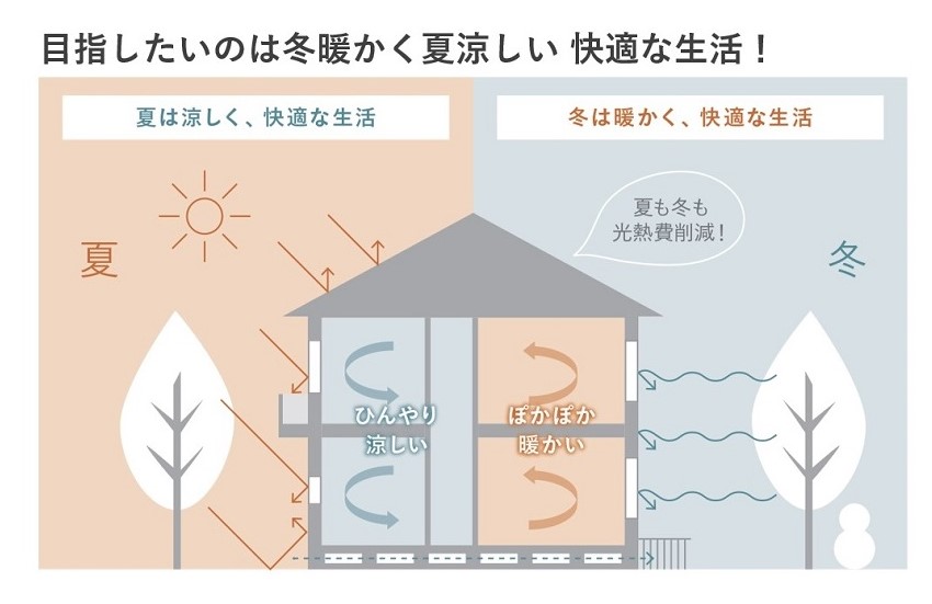 高断熱・高気密