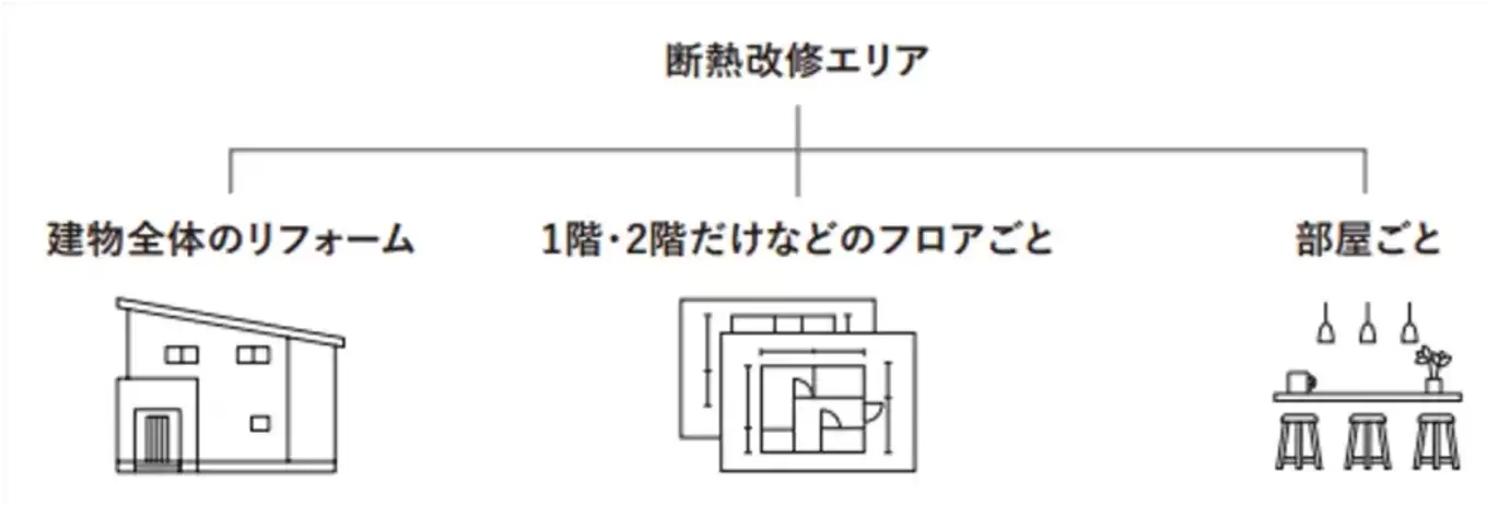 断熱改修エリア