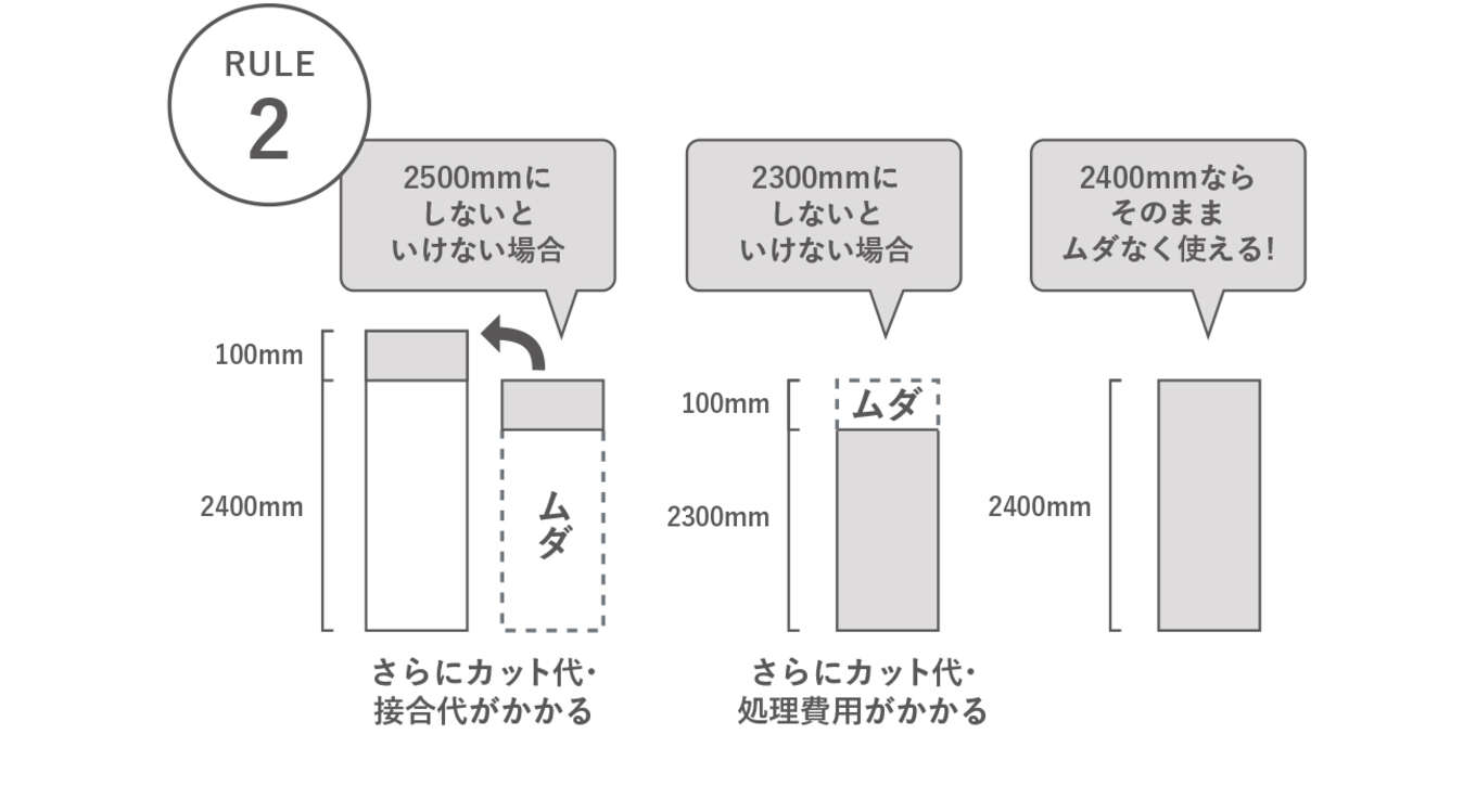 R+houseの標準仕様についてのルール