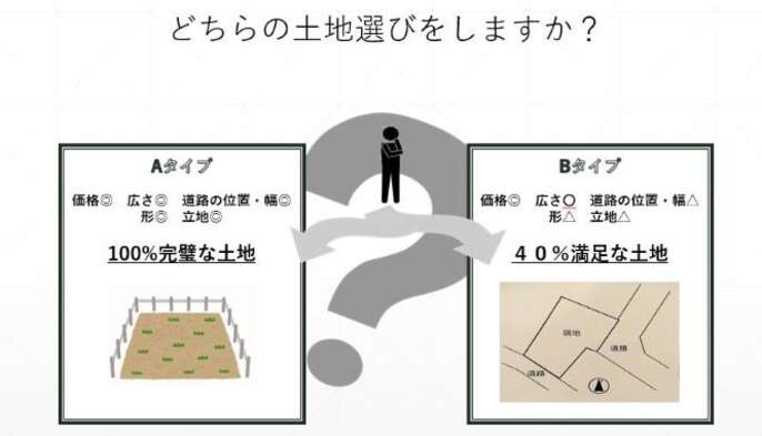 R+house江戸川の家づくり写真